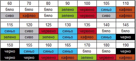 Термистори и позистори