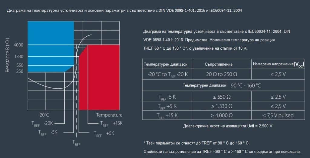 Термистори и позистори